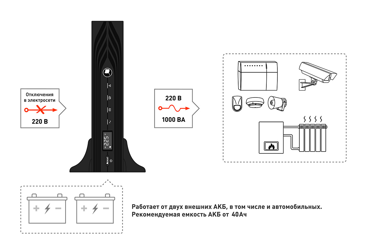 Источник бесперебойного питания  SKAT-UPS 1000 RACK исп. E. Изображение  2